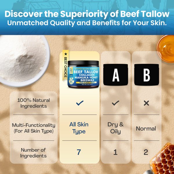 ARCTIC BEAUTY! Whipped Beef Tallow Moisturizer: All-in-One Face & Body Cream with Collagen, Manuka Honey, & Beeswax for All Skin Types, Grass-Fed & All-Natural - Image 10