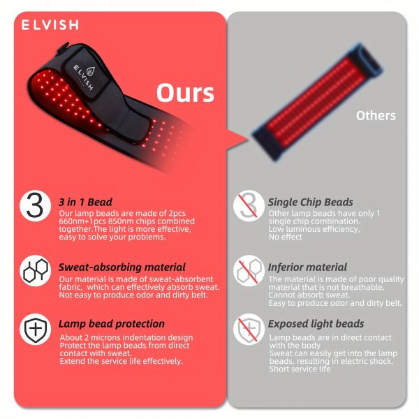 ELVISH Red Light Therapy Belt, 660 Nm 850 Nm, Upgraded 3 In 1 LED Beads, Relieves Muscle And Back Fatigue Red Light Therapy Belt With Clockwork Timer Remote Control, Suitable For Both Men And Women, Perfect For Holiday Gifts! - Image 8