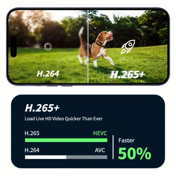 Wesecuu Solar Camera Security Cameras Wireless Outdoor Indoor for Home Security Camera, Supports 5G&2, 4GHz WiFi, Smart Phone App Surveillance Camera System Outside, Pet Camera Cat Dog with Audio And Video, Nanny Cam for Bedroom, 3K Hd Security Camera with Ai Motion Detection, 2-Way Audio, Wireless Security Camera for House, Room, Garage, Yard, 5200Mah Battery Powered with Solar Powered Panel - Image 11