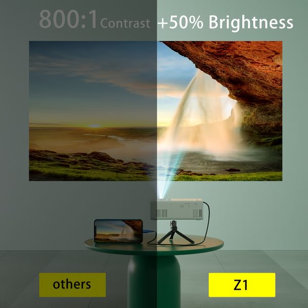 Mini Projector, Portable Video Projector, Home Theater Projector, Supports Mobile Screen Projection, Supports Native Resolution of 1280X720P, Suitable for Offices, Outdoor Camping, Etc, Movie Projector - Image 6