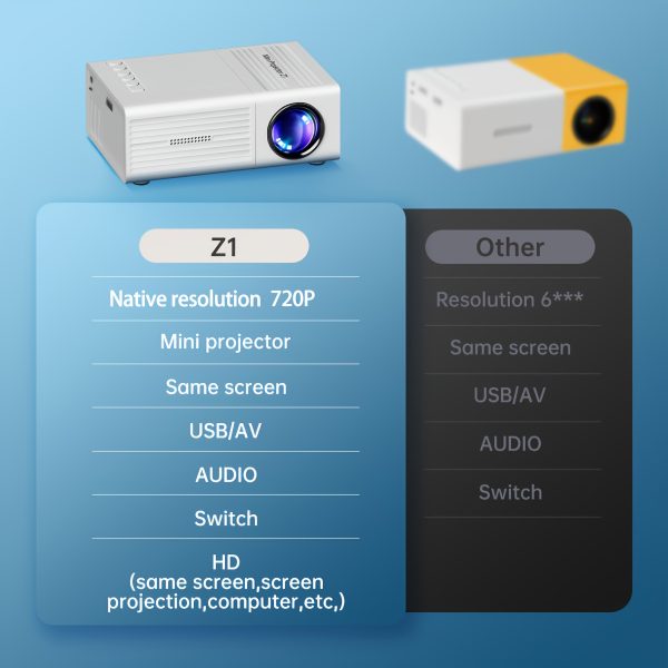 Mini Projector, Portable Video Projector, Home Theater Projector, Supports Mobile Screen Projection, Supports Native Resolution of 1280X720P, Suitable for Offices, Outdoor Camping, Etc, Movie Projector - Image 3