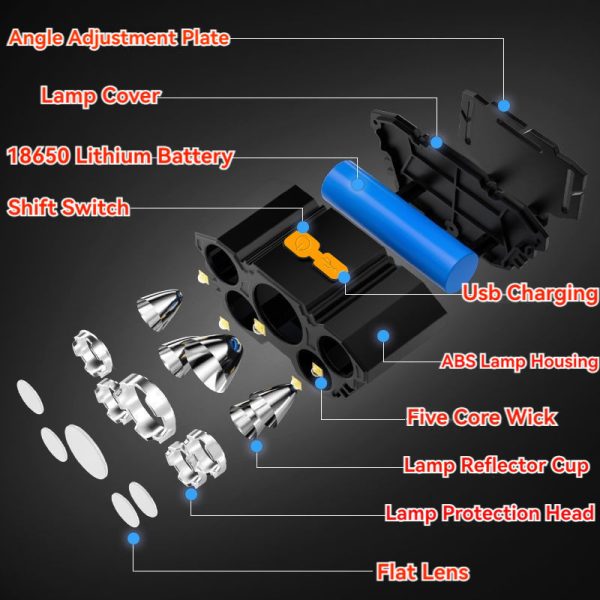 Buy One Get One Free, Total of 2pcs Multi-Purpose 5LED Headlight Headlight Flashlight Outdoor Usb Charging Fishing Headlight Strong Light Four Mode Headlight Flashlight for Camping, Work, Maintenance, Car Maintenance, Decoration - Image 7