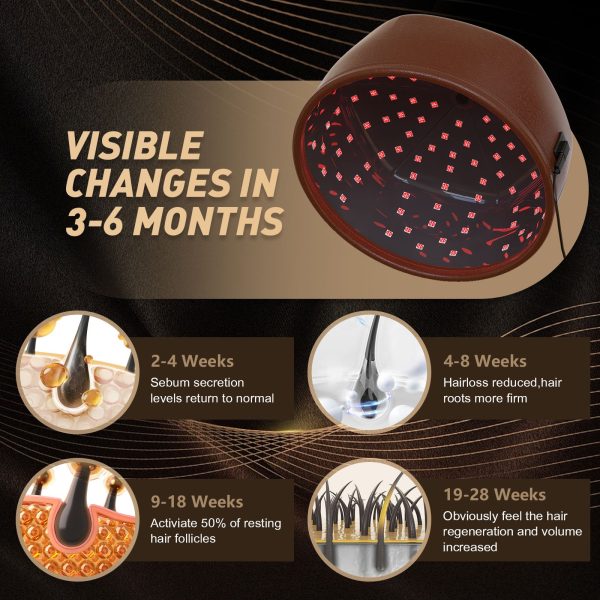 Professional Laser Hair Growth Cap with Red Low-Level Laser - Image 2